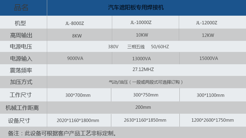 12参数